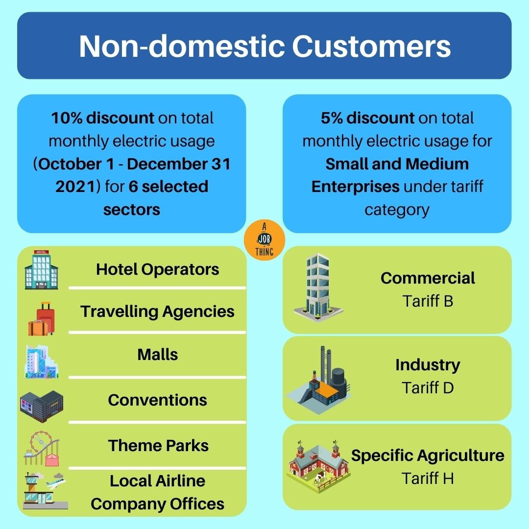PEMULIH electricity bill discount